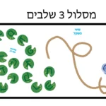 מסלול רצפה אגם 3 שלבים | StickDecor