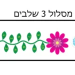 מסלול רצפה פרחוני | StickDecor