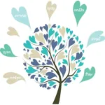 מדבקת עץ לבבות של שאיפות | StickDecor