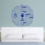 מערכת שמש מעוצבת | StickDecor