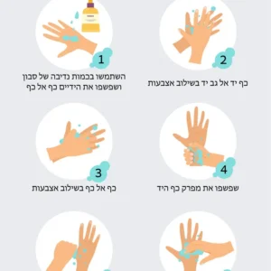 איך נכון לשטוף ידיים