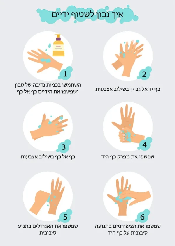 איך נכון לשטוף ידיים