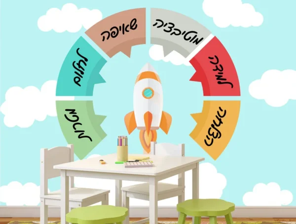 שיגור להצלחה